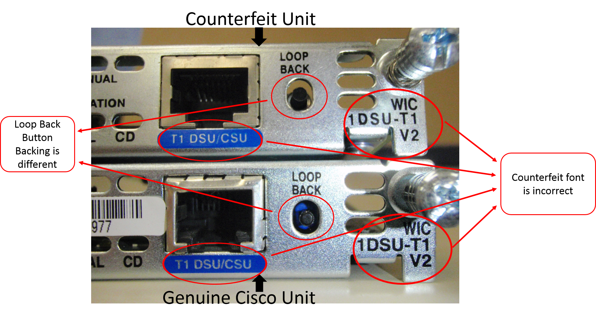 Counterfeit Cisco WIC Cards